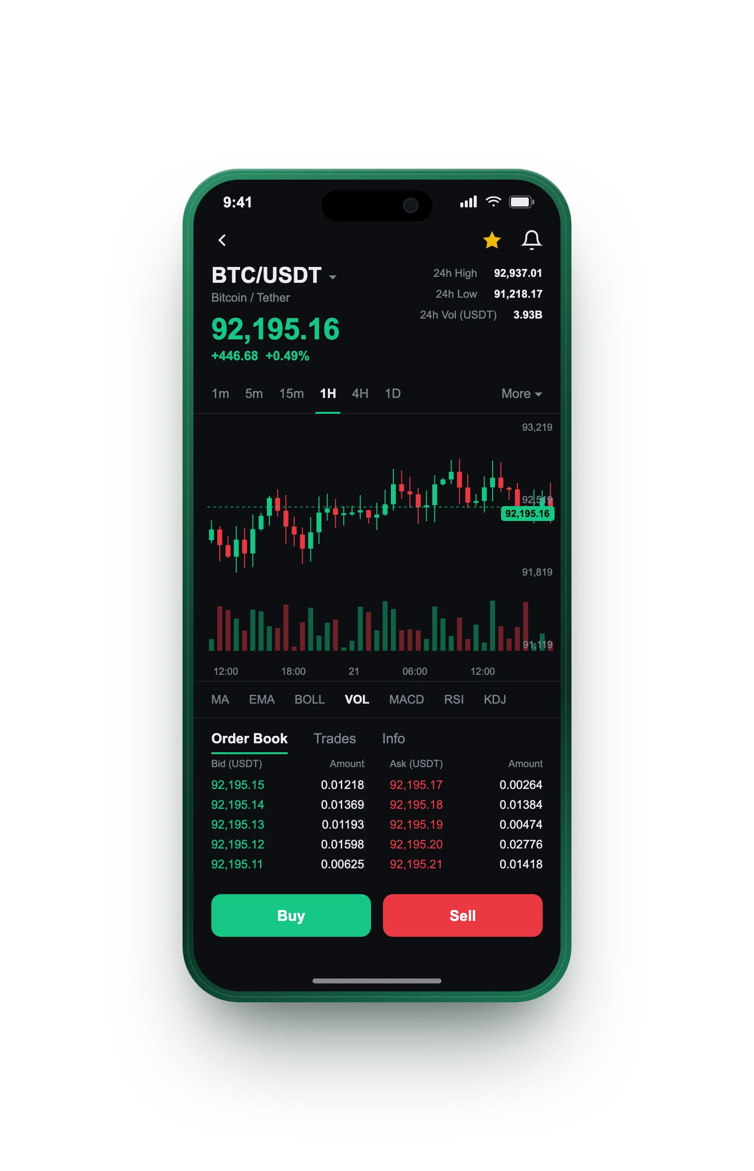 Lusitania — BTC/USDT live candlestick chart, order book and one-tap Buy/Sell on mobile